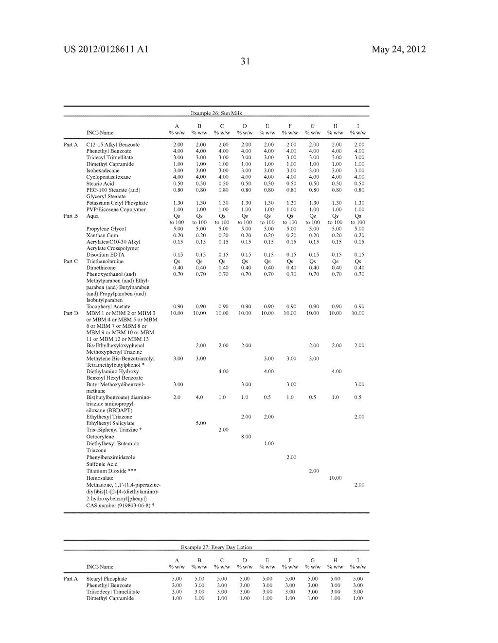 UV FILTER COMBINATIONS COMPRISING BENZYLIDENE MALONATES - diagram, schematic, and image 32