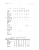 UV FILTER COMBINATIONS COMPRISING BENZYLIDENE MALONATES diagram and image