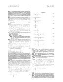 HAIR TREATMENT AGENTS COMPRISING POLYETHER-MODIFIED ORGANIC COMPOUNDS AND     HAIR STYLING POLYMERS diagram and image