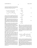 HAIR TREATMENT AGENTS COMPRISING POLYETHER-MODIFIED ORGANIC COMPOUNDS AND     HAIR STYLING POLYMERS diagram and image