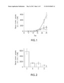 COMPOUNDS, COMPOSITIONS, AND METHODS FOR PREVENTING METASTASIS OF CANCER     CELLS diagram and image