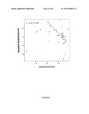 USE OF COLLINSELLA AEROFACIENS FOR REDUCING BLOATING diagram and image