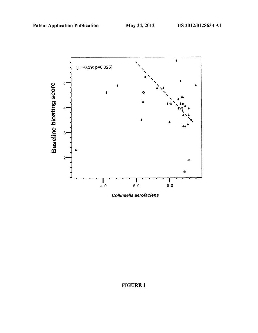 USE OF COLLINSELLA AEROFACIENS FOR REDUCING BLOATING - diagram, schematic, and image 02