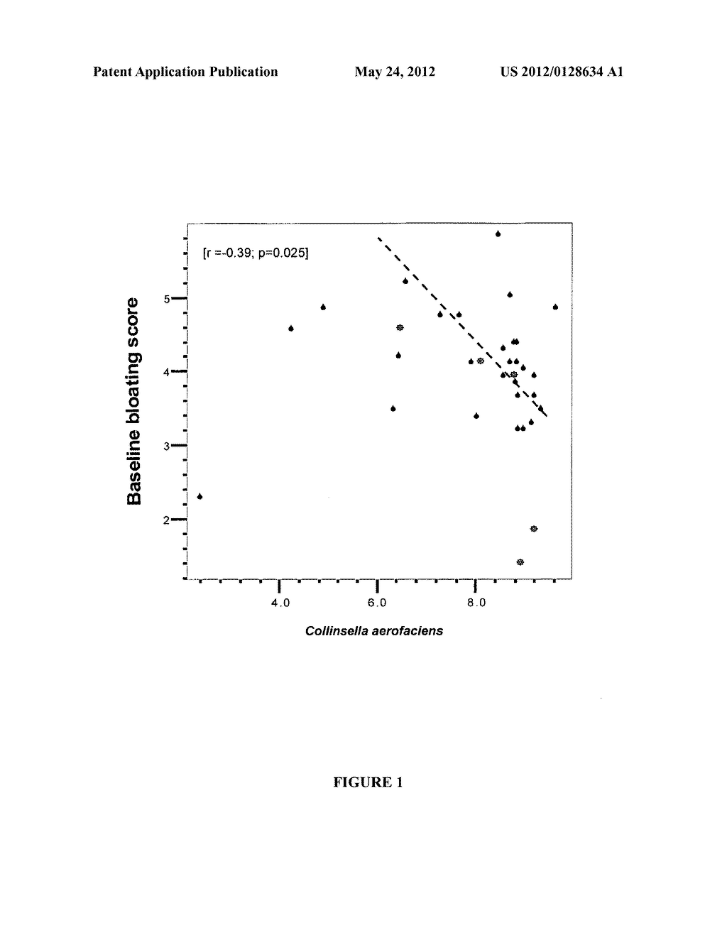 USE OF COLLINSELLA AEROFACIENS FOR REDUCING BLOATING - diagram, schematic, and image 02