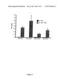 METHODS AND COMPOSITIONS FOR THE TREATMENT OF AUTOIMMUNE DISEASE diagram and image