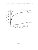 METHODS AND COMPOSITIONS FOR THE TREATMENT OF AUTOIMMUNE DISEASE diagram and image