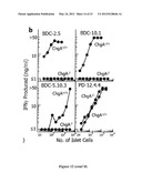 METHODS AND COMPOSITIONS FOR THE TREATMENT OF AUTOIMMUNE DISEASE diagram and image