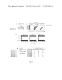 METHODS AND COMPOSITIONS FOR THE TREATMENT OF AUTOIMMUNE DISEASE diagram and image