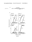 METHODS AND COMPOSITIONS FOR THE TREATMENT OF AUTOIMMUNE DISEASE diagram and image