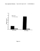 METHODS AND COMPOSITIONS FOR THE TREATMENT OF AUTOIMMUNE DISEASE diagram and image