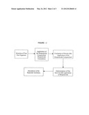 Novel Biopesticide Compositions And Method For Isolation And     Characterization Of Same diagram and image