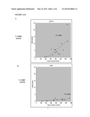 PRESELECTION OF SUBJECTS FOR THERAPEUTIC TREATMENT BASED ON HYPOXIC STATUS diagram and image