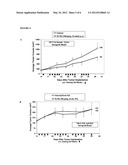 PRESELECTION OF SUBJECTS FOR THERAPEUTIC TREATMENT BASED ON HYPOXIC STATUS diagram and image