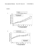 PRESELECTION OF SUBJECTS FOR THERAPEUTIC TREATMENT BASED ON HYPOXIC STATUS diagram and image