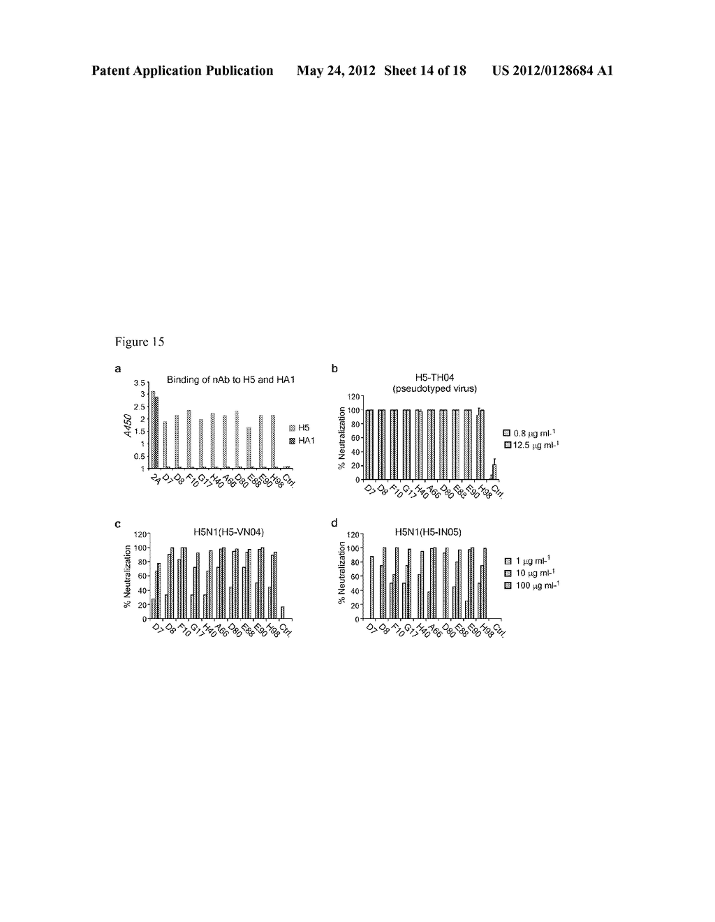 Conserved Hemagglutinin Epitope, Antibodies  to the Epitope and Methods of     Use - diagram, schematic, and image 15