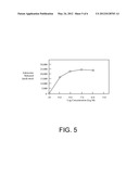 Aminopterin Dosage Forms and Methods for Inflammatory Disorders diagram and image