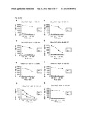 C6ORF167 PEPTIDES AND VACCINES CONTAINING THE SAME diagram and image