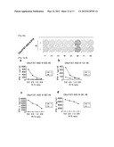 C6ORF167 PEPTIDES AND VACCINES CONTAINING THE SAME diagram and image