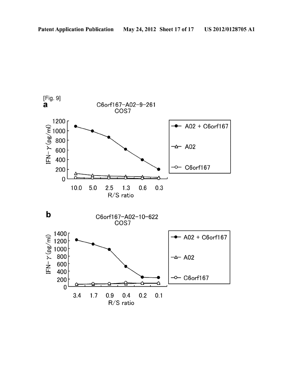 C6ORF167 PEPTIDES AND VACCINES CONTAINING THE SAME - diagram, schematic, and image 18