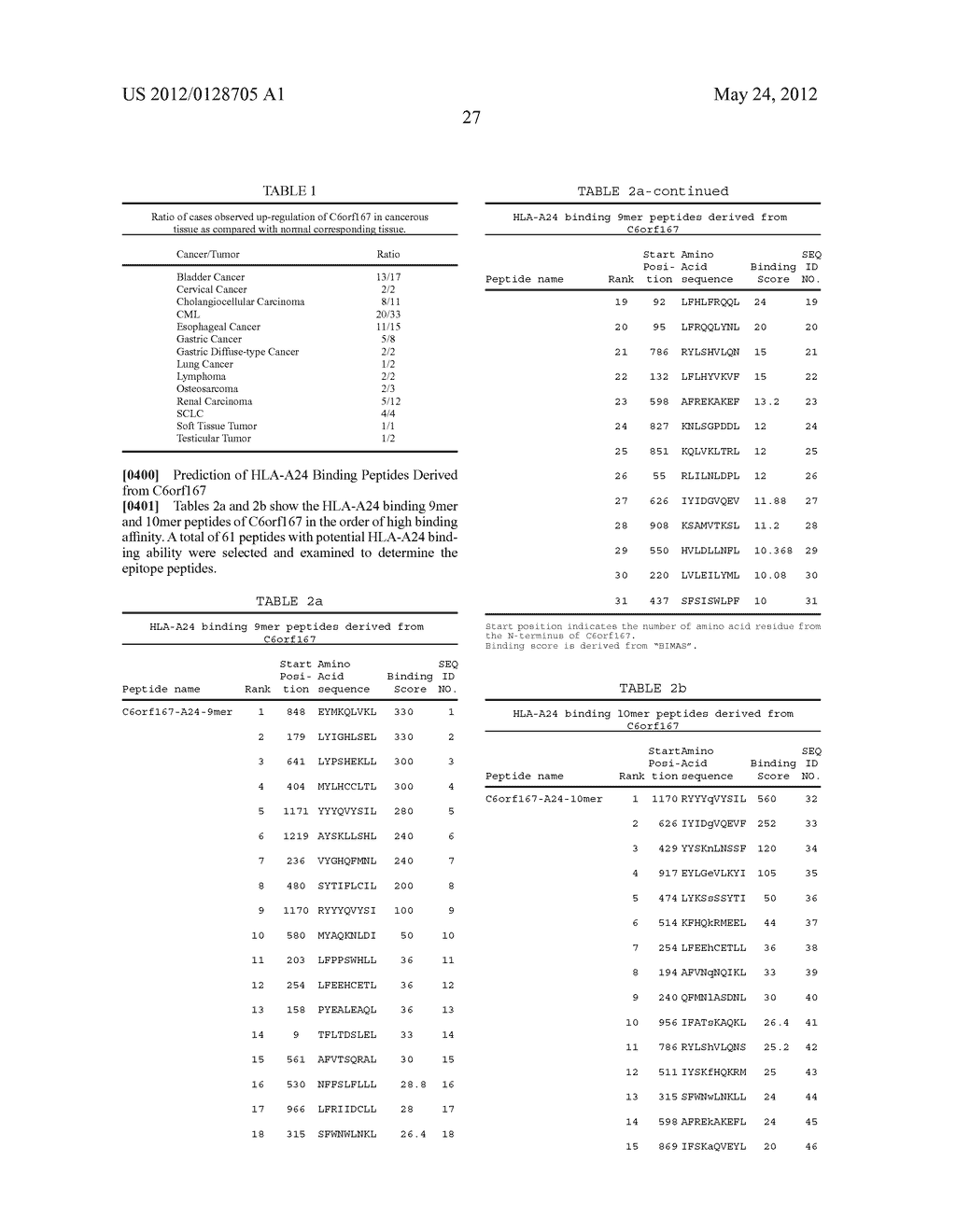 C6ORF167 PEPTIDES AND VACCINES CONTAINING THE SAME - diagram, schematic, and image 45