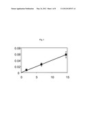 CORE-SHELL MATERIAL, METHOD FOR PREPARING SAME, AND USE THEREOF FOR THE     THERMOSTIMULATED GENERATION OF SUBSTANCES OF INTEREST diagram and image