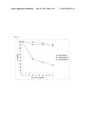 Method of Manufacture of Liposome Composition diagram and image