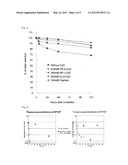 Method of Manufacture of Liposome Composition diagram and image