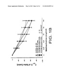 METHOD TO INHIBIT AIRWAY HYPERRESPONSIVENESS USING AEROSOLIZED T CELL     RECEPTOR ANTIBODIES diagram and image