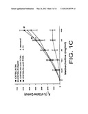 METHOD TO INHIBIT AIRWAY HYPERRESPONSIVENESS USING AEROSOLIZED T CELL     RECEPTOR ANTIBODIES diagram and image