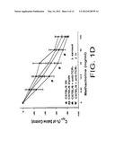 METHOD TO INHIBIT AIRWAY HYPERRESPONSIVENESS USING AEROSOLIZED T CELL     RECEPTOR ANTIBODIES diagram and image