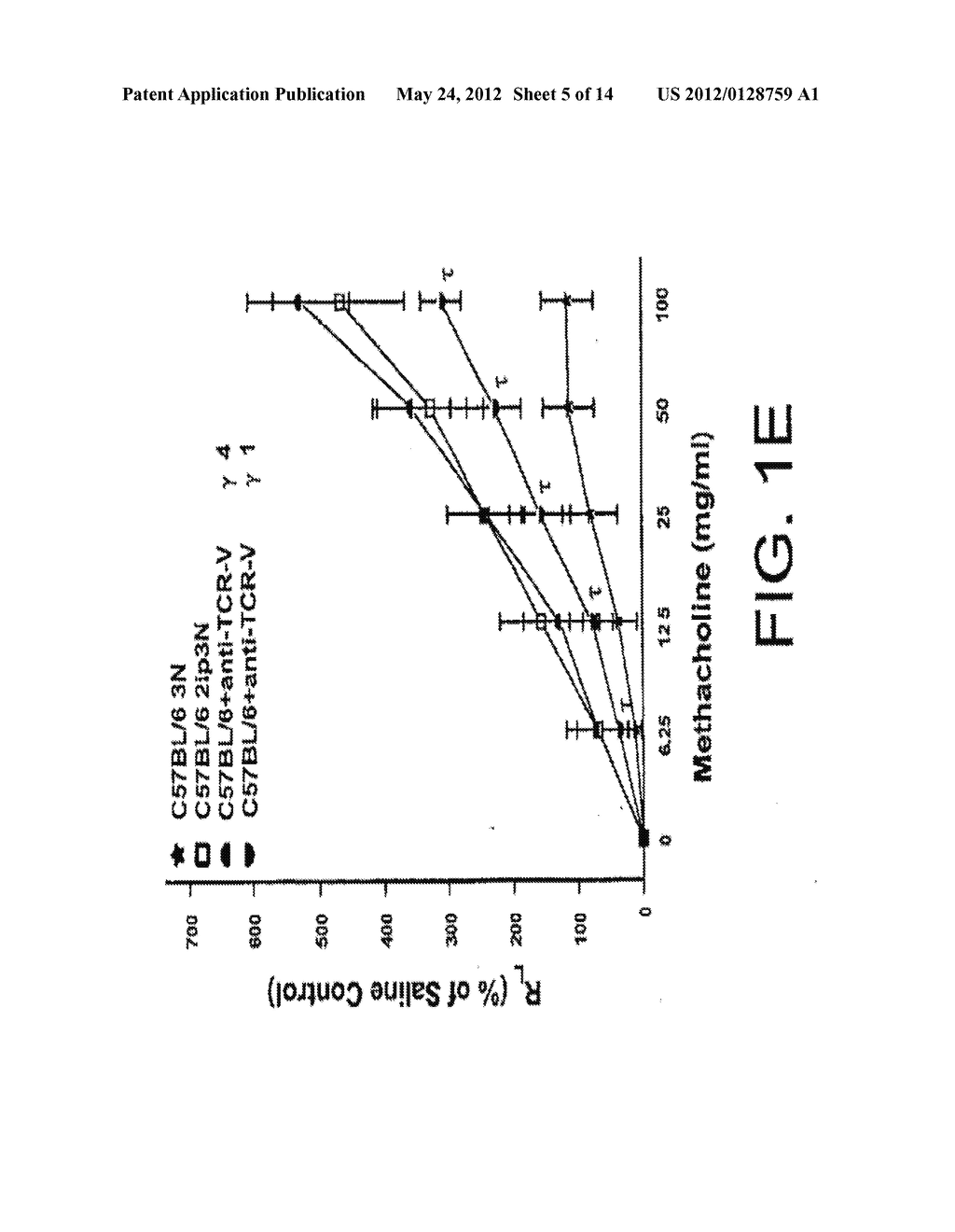 METHOD TO INHIBIT AIRWAY HYPERRESPONSIVENESS USING AEROSOLIZED T CELL     RECEPTOR ANTIBODIES - diagram, schematic, and image 06