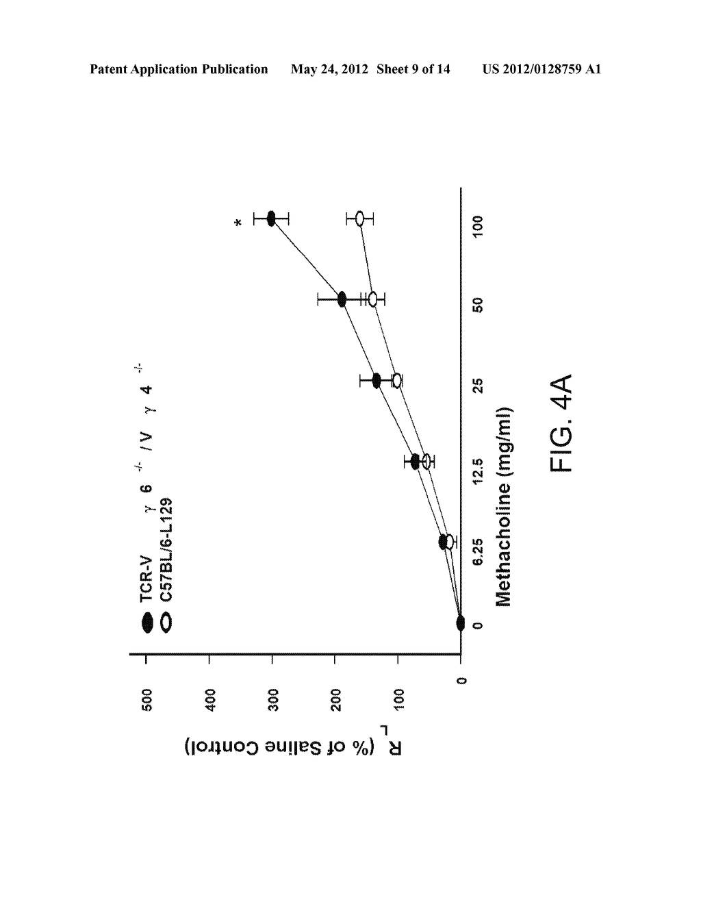 METHOD TO INHIBIT AIRWAY HYPERRESPONSIVENESS USING AEROSOLIZED T CELL     RECEPTOR ANTIBODIES - diagram, schematic, and image 10