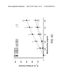 METHOD TO INHIBIT AIRWAY HYPERRESPONSIVENESS USING AEROSOLIZED T CELL     RECEPTOR ANTIBODIES diagram and image