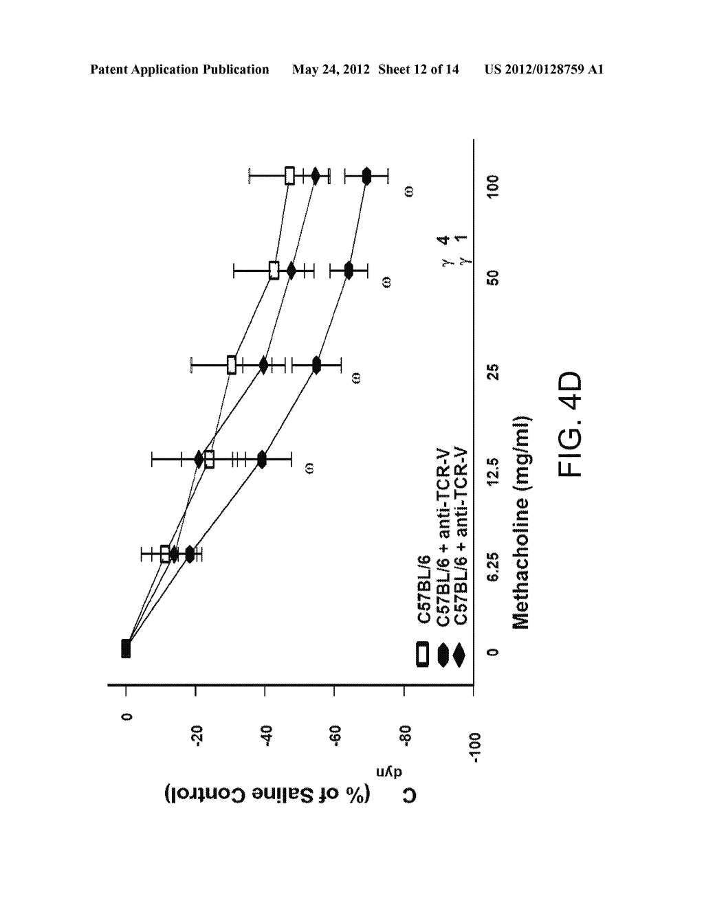 METHOD TO INHIBIT AIRWAY HYPERRESPONSIVENESS USING AEROSOLIZED T CELL     RECEPTOR ANTIBODIES - diagram, schematic, and image 13