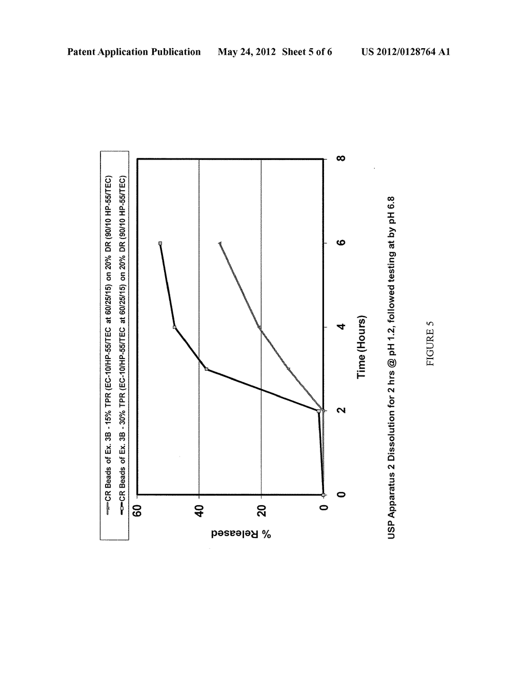 CONTROLLED-RELEASE COMPOSITIONS COMPRISING A PROTON PUMP INHIBITOR - diagram, schematic, and image 06