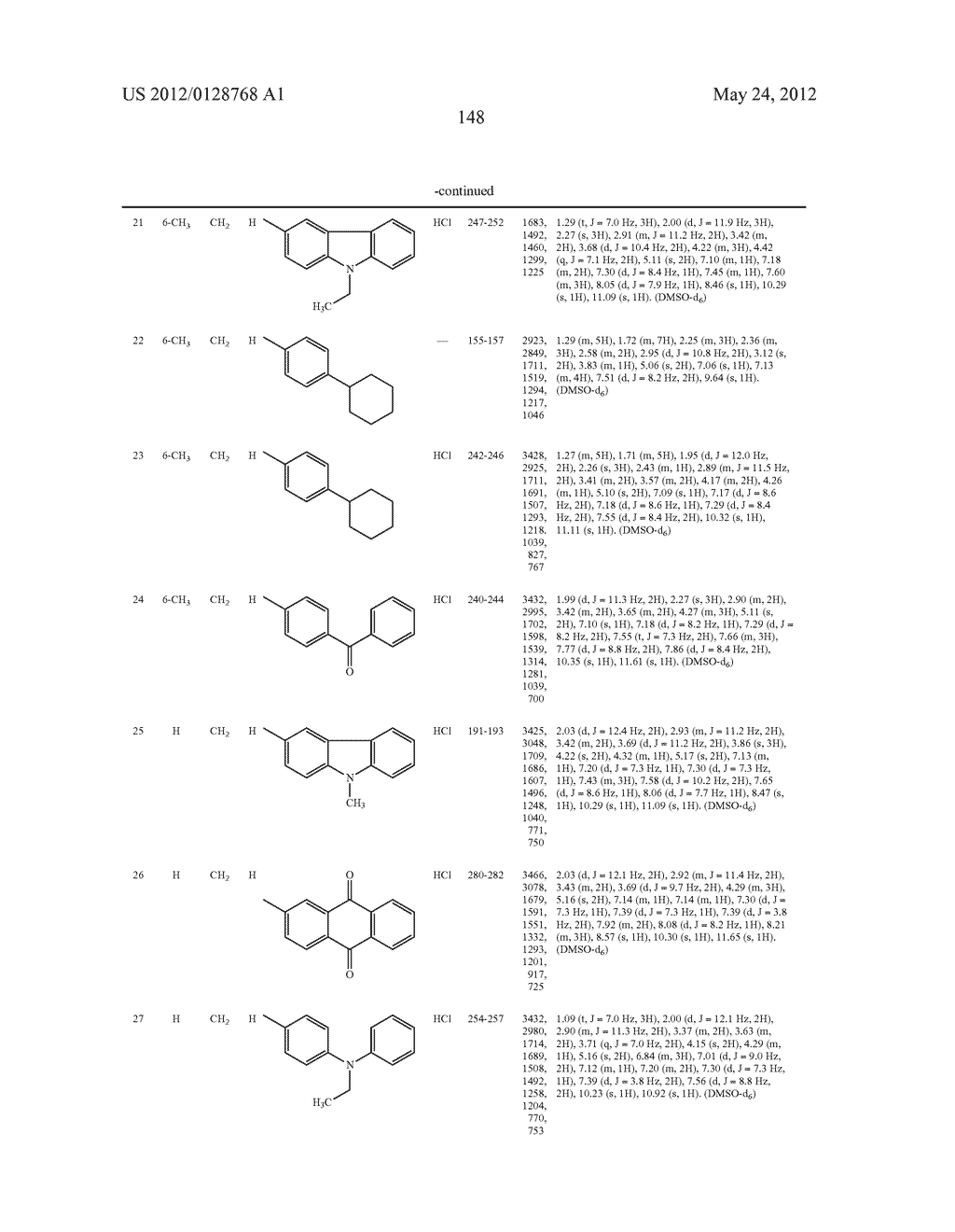 ACTIVE SUBSTANCE COMBINATION COMPRISING A COMPOUND WITH NPY RECEPTOR     AFFINITY AND A COMPOUND WITH 5-HT6 RECEPTOR AFFINITY - diagram, schematic, and image 149