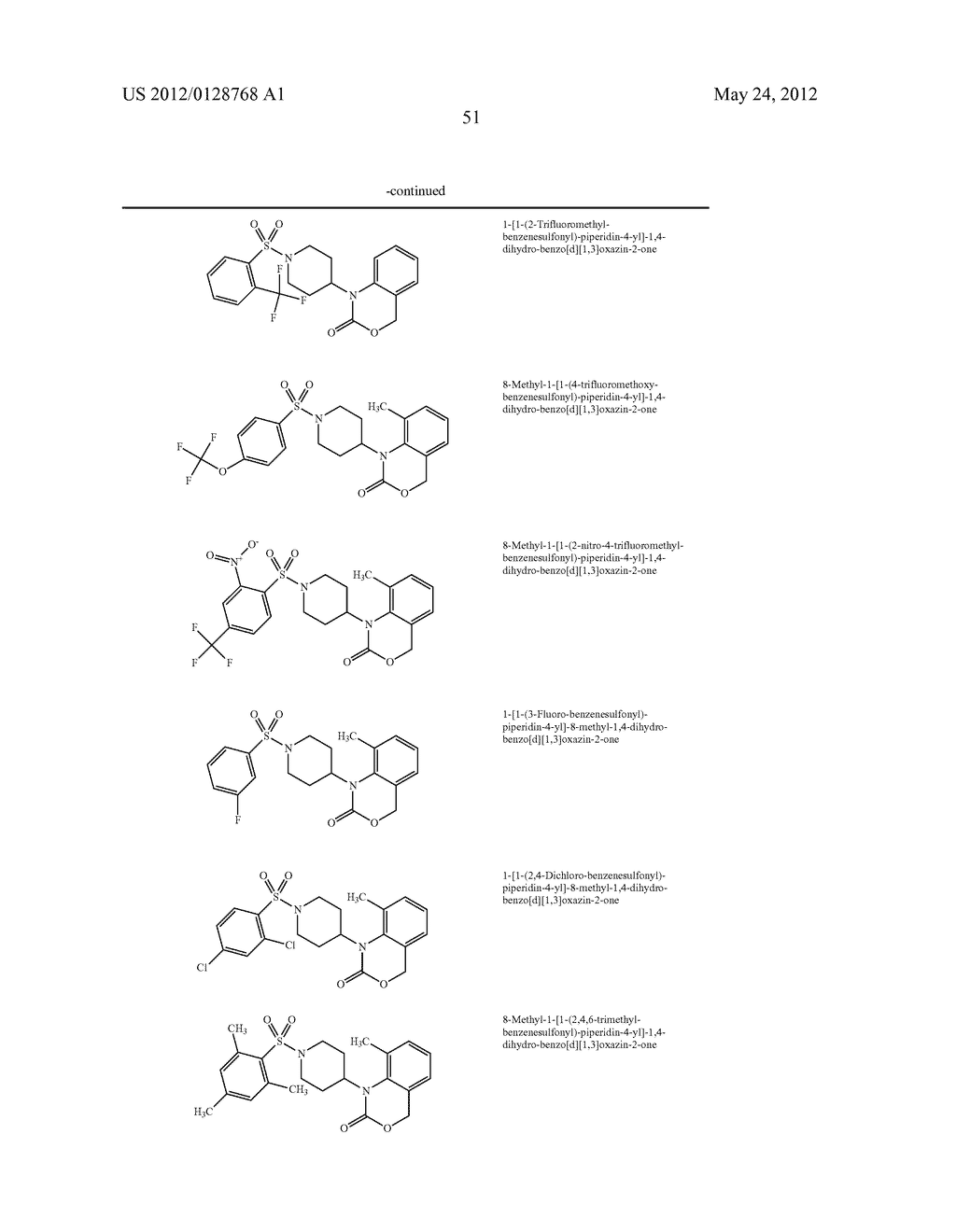 ACTIVE SUBSTANCE COMBINATION COMPRISING A COMPOUND WITH NPY RECEPTOR     AFFINITY AND A COMPOUND WITH 5-HT6 RECEPTOR AFFINITY - diagram, schematic, and image 52