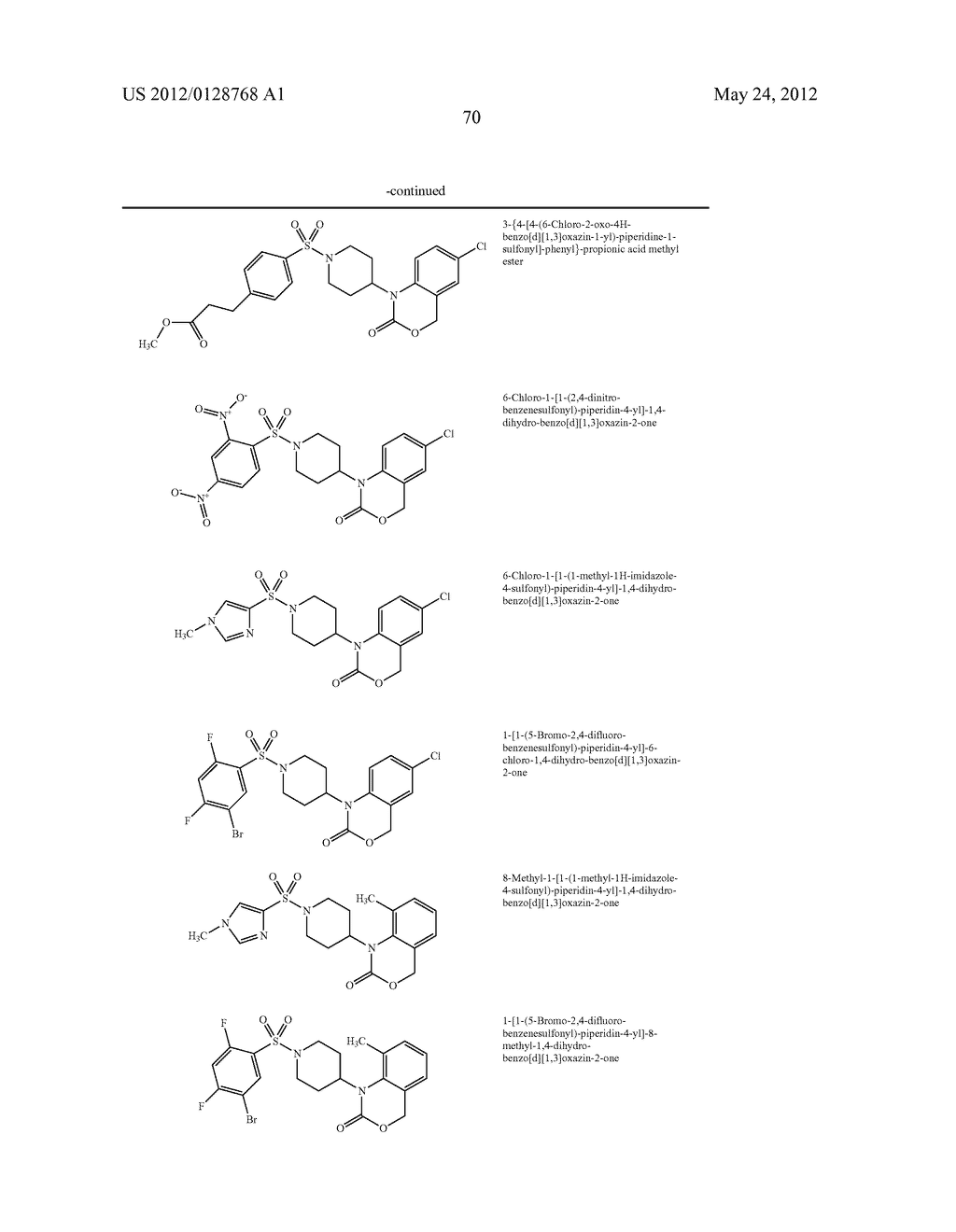 ACTIVE SUBSTANCE COMBINATION COMPRISING A COMPOUND WITH NPY RECEPTOR     AFFINITY AND A COMPOUND WITH 5-HT6 RECEPTOR AFFINITY - diagram, schematic, and image 71