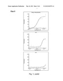 TREATMENT OF INSULIN RESISTANCE AND OBESITY BY STIMULATING GLP-1 RELEASE diagram and image