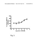 TREATMENT OF INSULIN RESISTANCE AND OBESITY BY STIMULATING GLP-1 RELEASE diagram and image