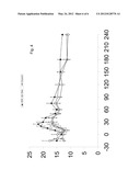 TREATMENT OF INSULIN RESISTANCE AND OBESITY BY STIMULATING GLP-1 RELEASE diagram and image