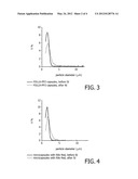 METHOD FOR THE PREPARATION OF MICROPARTICLES WITH EFFICIENT BIOACTIVE     MOLECULE INCORPORATION diagram and image
