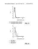 METHOD FOR THE PREPARATION OF MICROPARTICLES WITH EFFICIENT BIOACTIVE     MOLECULE INCORPORATION diagram and image