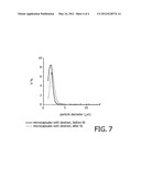 METHOD FOR THE PREPARATION OF MICROPARTICLES WITH EFFICIENT BIOACTIVE     MOLECULE INCORPORATION diagram and image