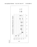 Method of Improving Pre-Baked Dough Products diagram and image