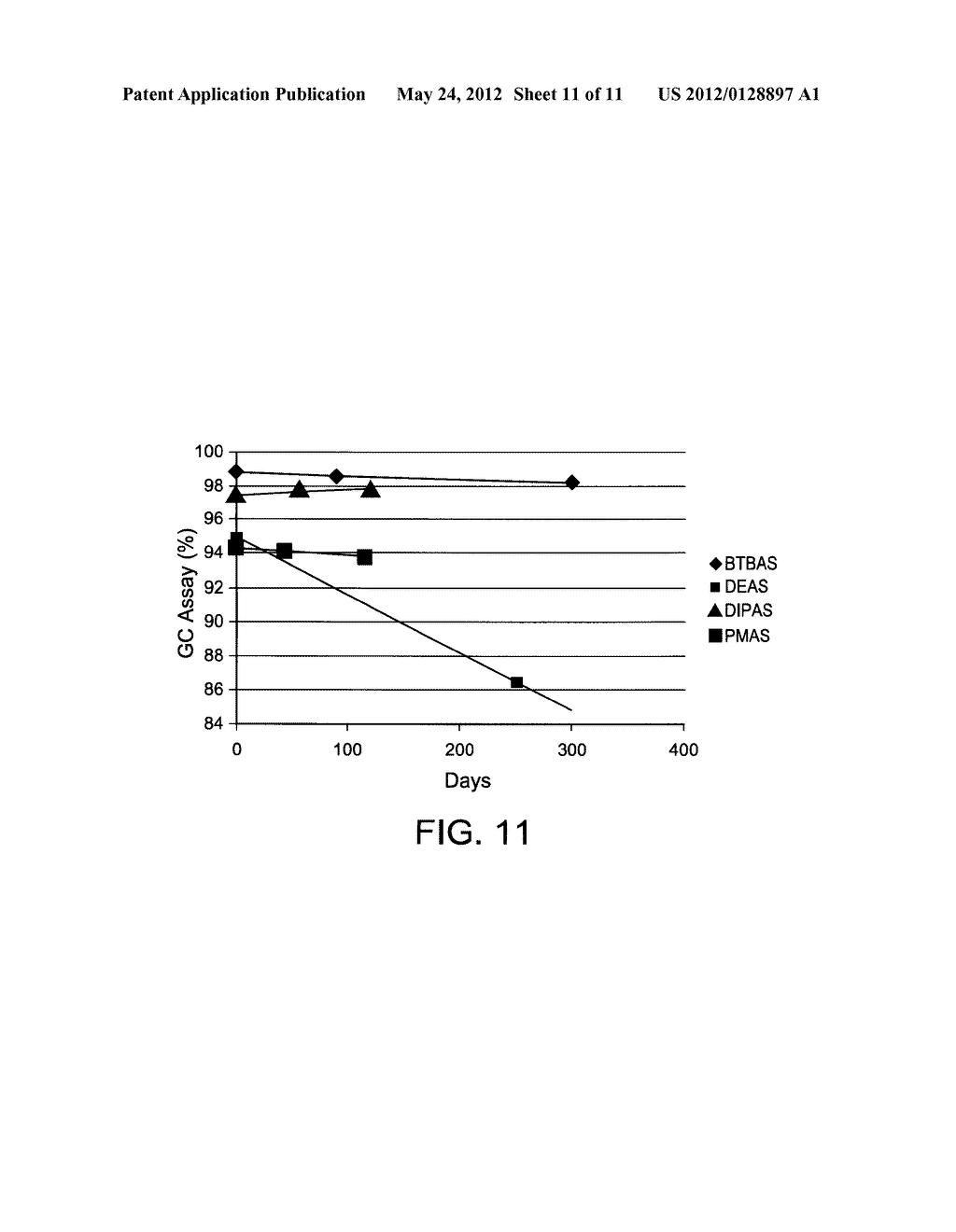 Organoaminosilane Precursors and Methods for Depositing Films Comprising     Same - diagram, schematic, and image 12