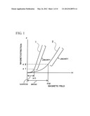 Magnetostrictive Film, Magnetostrictive Element, Torque Sensor, Force     Sensor, Pressure Sensor, And Manufacturing Method Therefor diagram and image