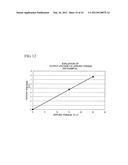 Magnetostrictive Film, Magnetostrictive Element, Torque Sensor, Force     Sensor, Pressure Sensor, And Manufacturing Method Therefor diagram and image