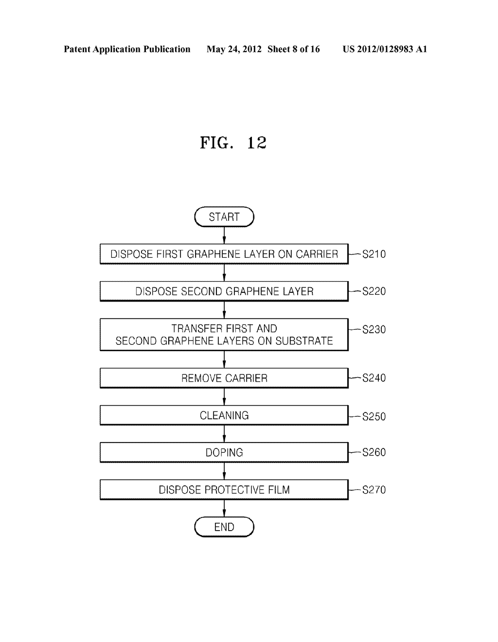 MULTI-LAYERED GRAPHENE SHEET AND METHOD OF FABRICATING THE SAME - diagram, schematic, and image 09