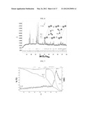 FLUOROSULPHATES USEFUL AS ELECTRODE MATERIALS diagram and image